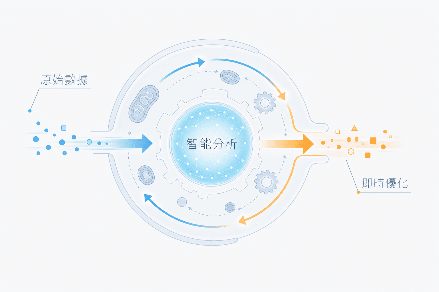 數據驅動決策:從生成式 AI 到自主化行銷的進化